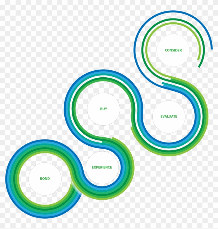 Leveraging The Consumer Decision Journey - Circle #722627
