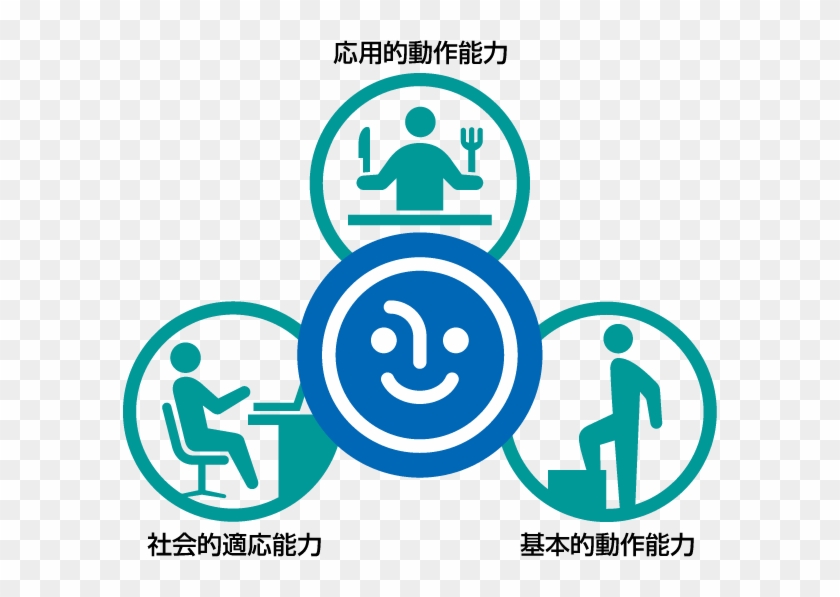 作業療法とは - Occupational Therapy #723937
