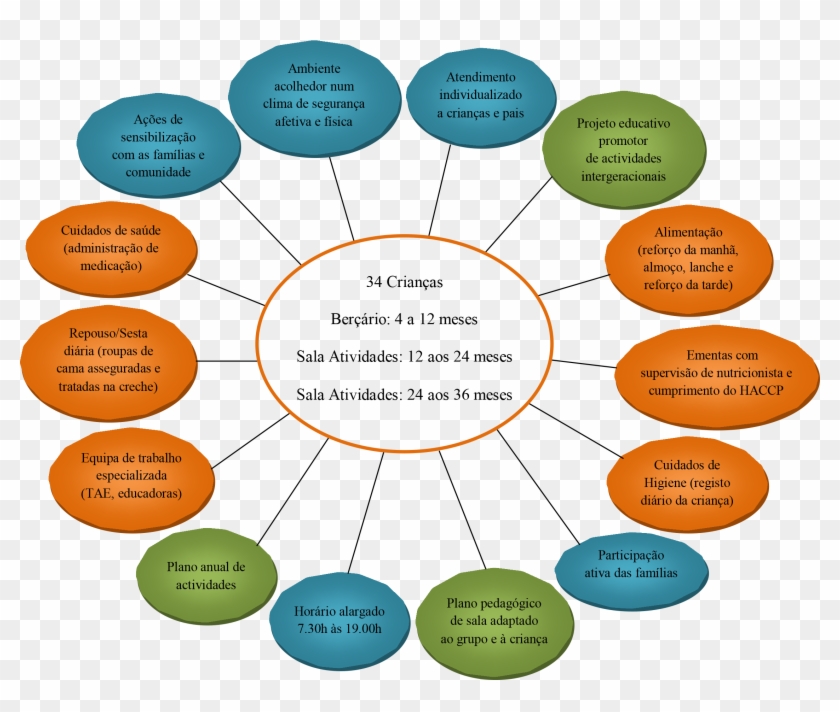 Para Mais Esclarecimentos Sobre Este Serviço Solicite - Diagram #725959