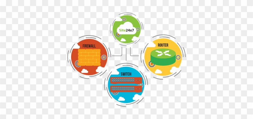 Network Monitoring - Network Monitoring #729094