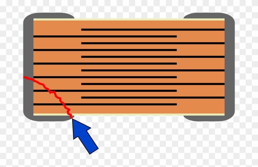 640 × 427 Pixels - Mlcc #729467