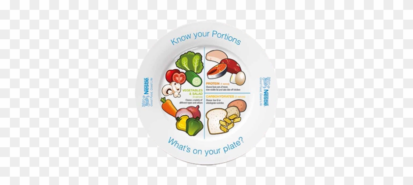 Food-plate - Healthy Eating Plate Australia #732899