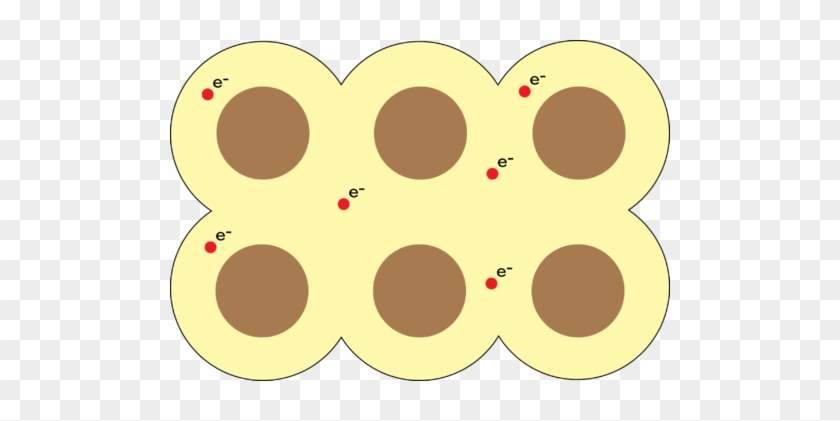 Diagram Of Metallic Bonding - Metallic Bonding #733021
