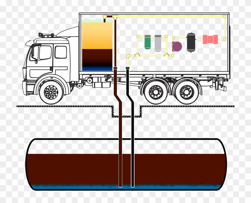 Tank Cleaning And Fuel Restoration - Freight Transport #735967