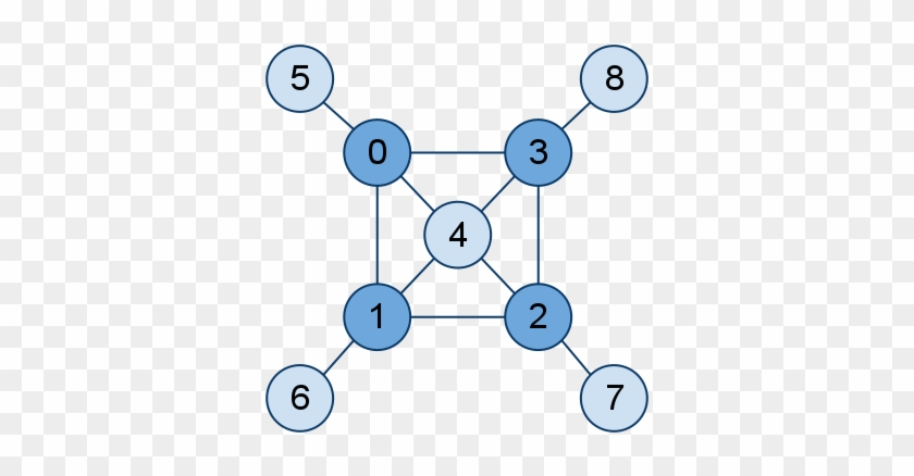 A Linear Model Is Unable To Express These Relations - Diagram #741507
