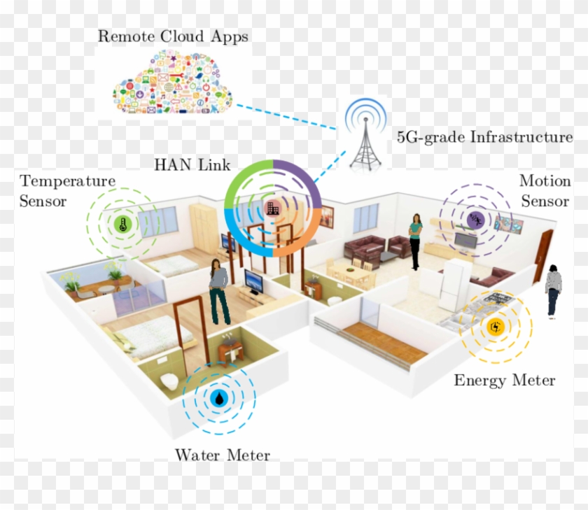 In-house Deployment Of Smart Meters / Sensors - 3d Floor Plan #746960