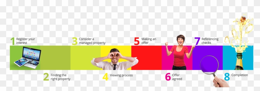 Step By Step Guide To Renting A Property - Step By Step Guide To Renting #747031