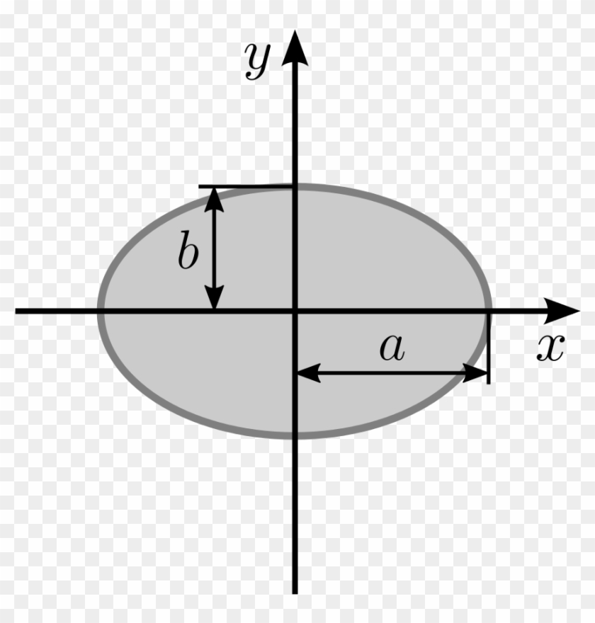 Open - Second Moment Of Area #747237