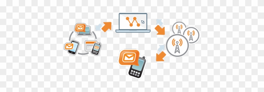 No One Loves To Waste Time And When It's Long Text - Bulk Sms #750661