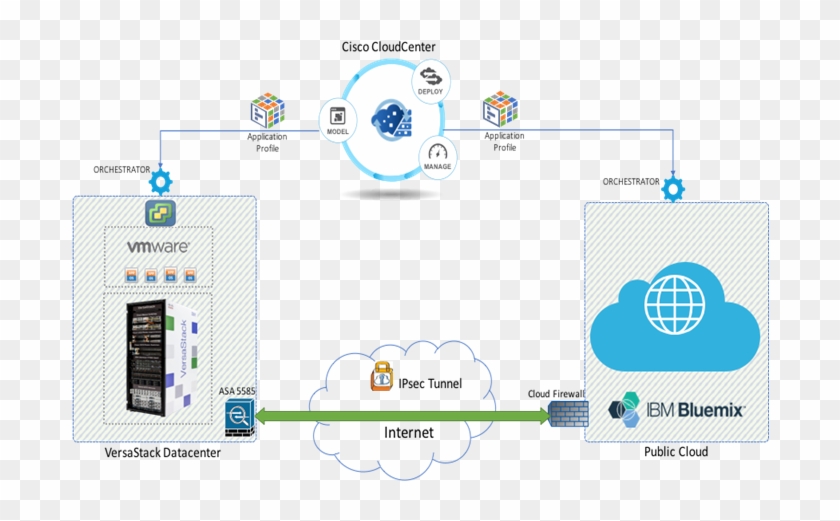 The Versastack Data Center Includes An Asa55xx Firewall - Screenshot #751003