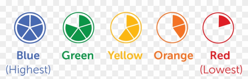 Color Coded Pies Used In The Dashboard - California Dashboard #754801