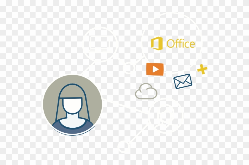 Learning With Tech3 - Learning #755502