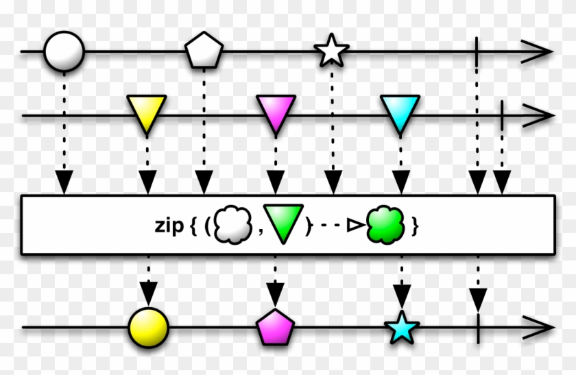 The Zip Method Returns An Observable That Applies A - Operator #758616