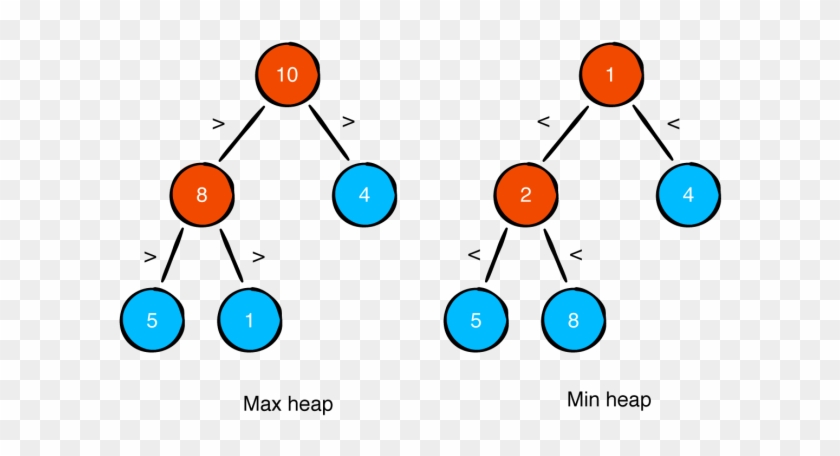 Getting Started - Data Structure #760235