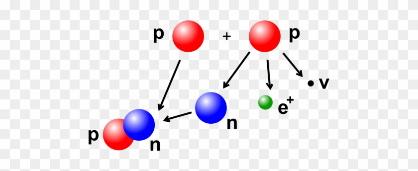 This Image Rendered As Png In Other Widths - Fusion Nuclear #760264