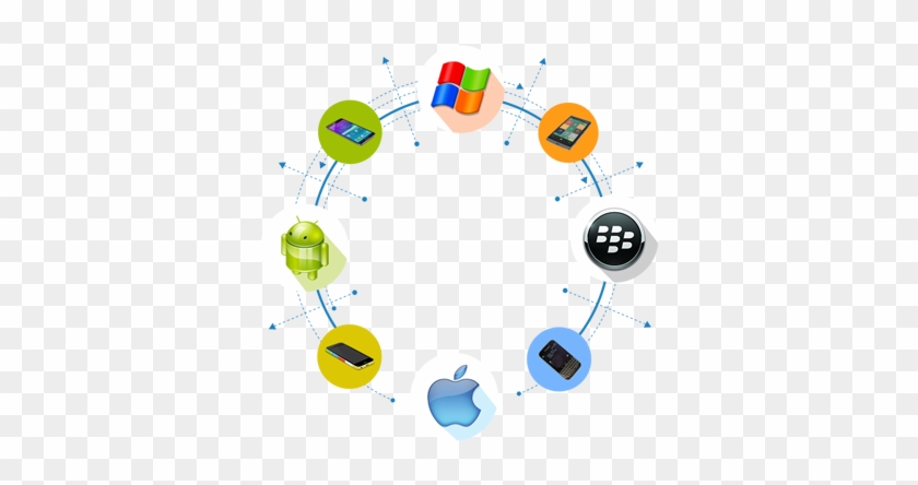 Customized Web Application Development Company Delhi, - Blackberry App World Icon #760314
