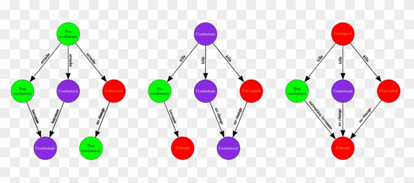 Pvp Flagging Diagram - System #760341