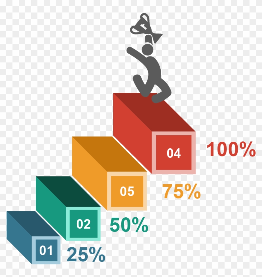 Chart Euclidean Vector - Stairs #763583