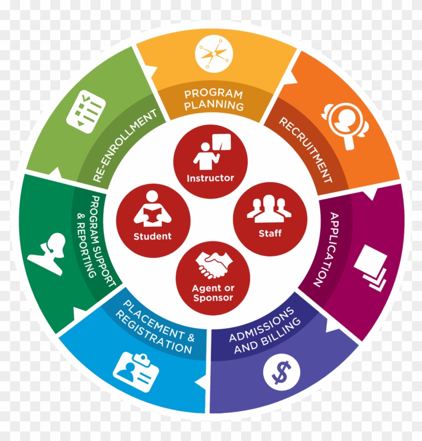 Ispn Module Diagram - Higher Education Program #765223