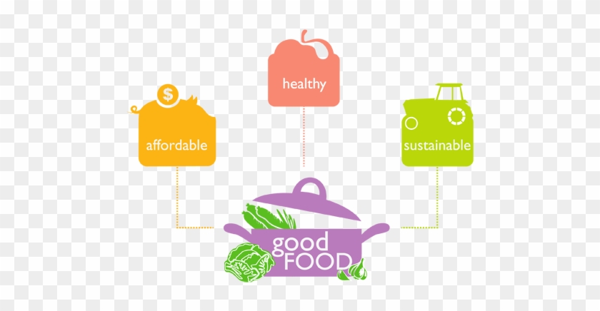About Ocfac - Food Access #765919