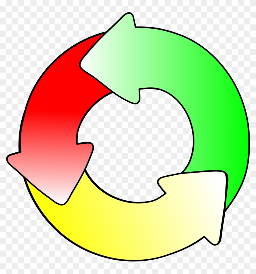 Rotation Clipart #140542