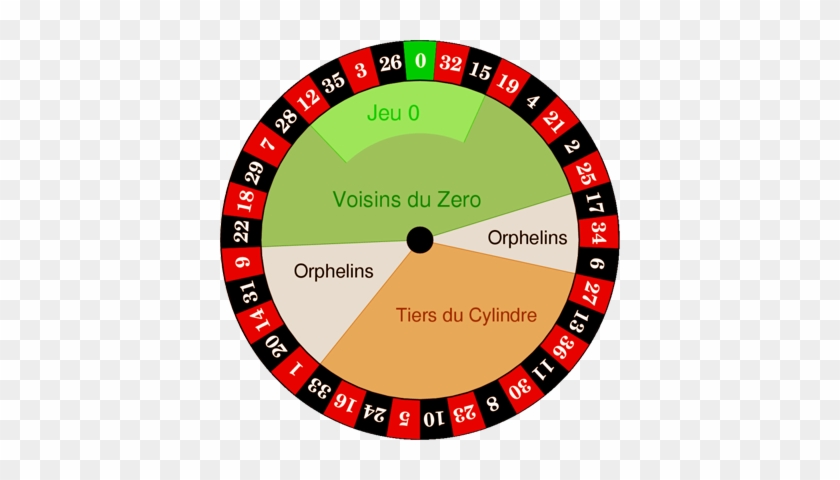 Ideal Picture Of Green House Effect Understand The - European Roulette Wheel Layout #776884