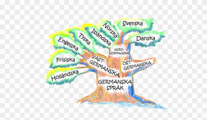 Triumph Of The Botanical Metaphor - Language Tree For English #777198