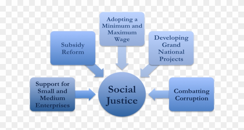 Fig 8 Social Justice - Positioning Of Retail Shops #777536