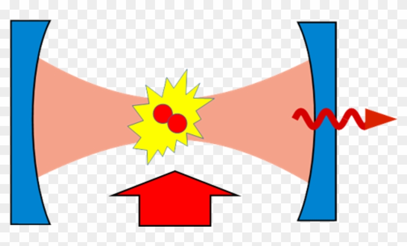 Cavity Stimulated Photoassociation - Cavity Stimulated Photoassociation #778669