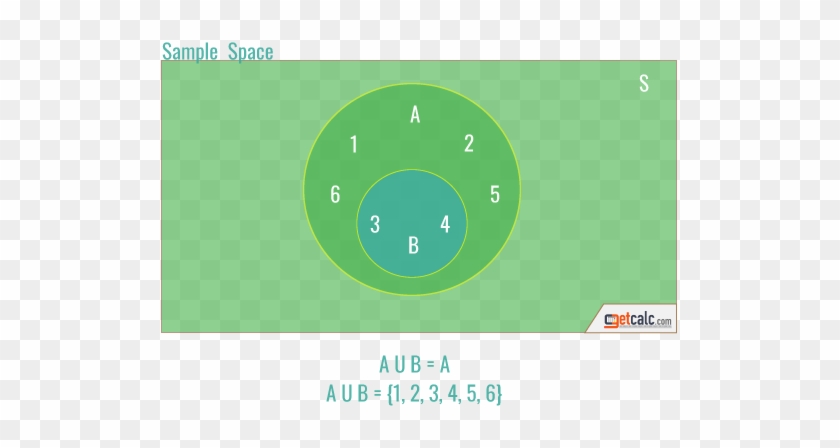 Event B Is Subset Of Event A - Probability #780321
