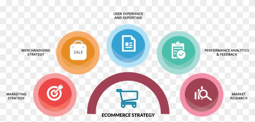We, At Digitalnet, Architect A Dynamic Performing Profile - Merchandising Strategy #780595