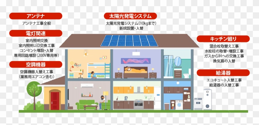 電気工事 - List Of Eco Friendly Materials For Building #784422