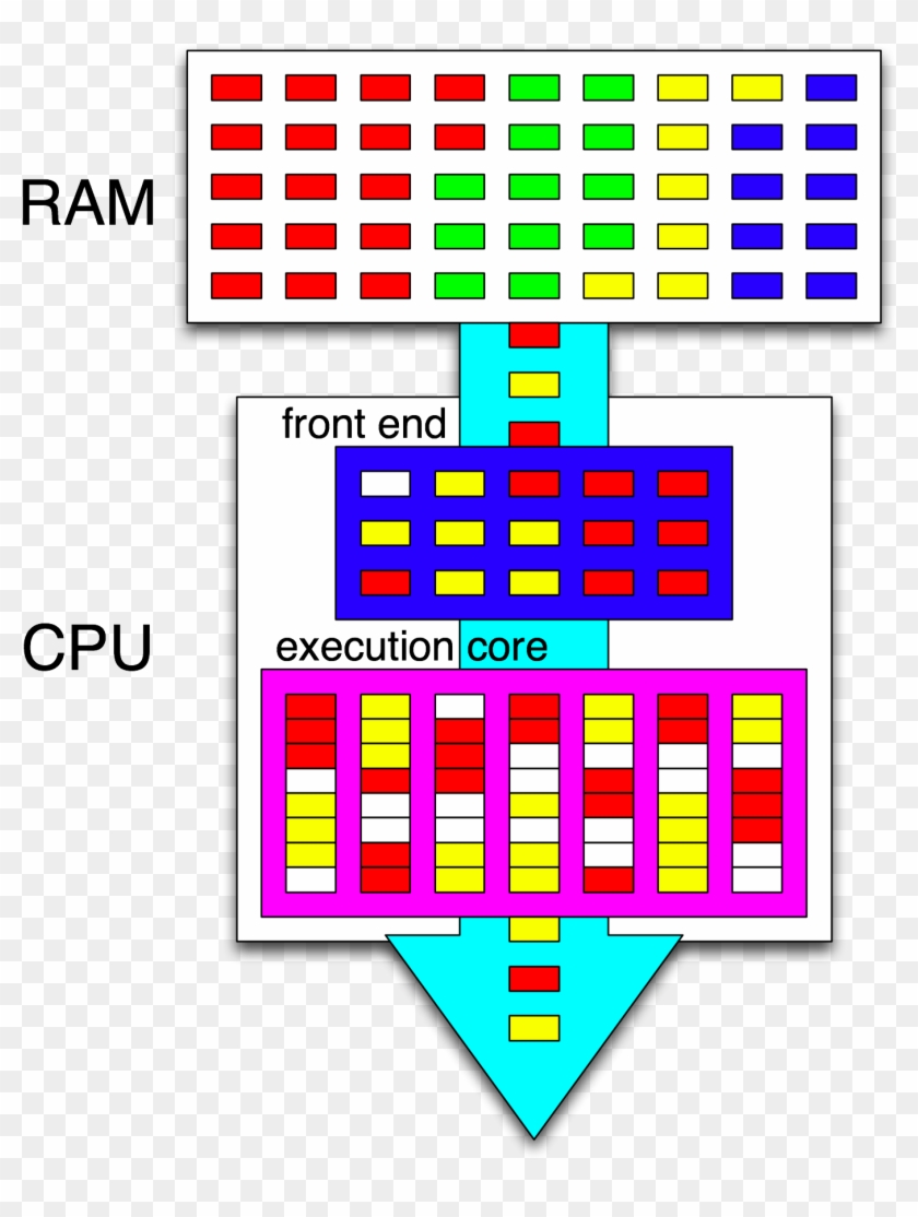 Hyperthreading Cpu #784444