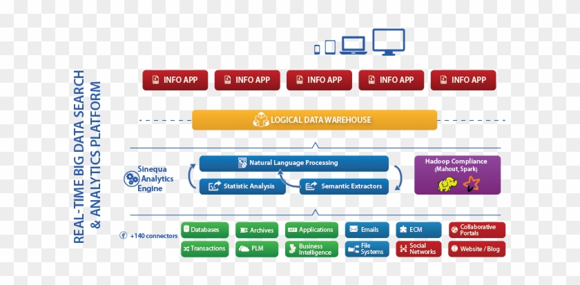 Architecture-en - Natural Language Processing Platform #784494