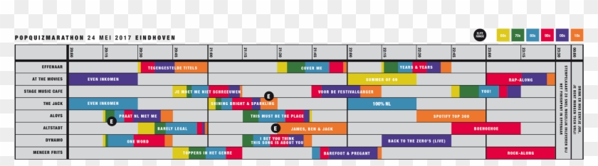 Blokkenschema - Screenshot #784603