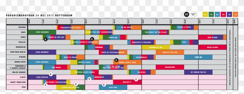 Bekijk Hier Het Blokkenschema - Screenshot #784695