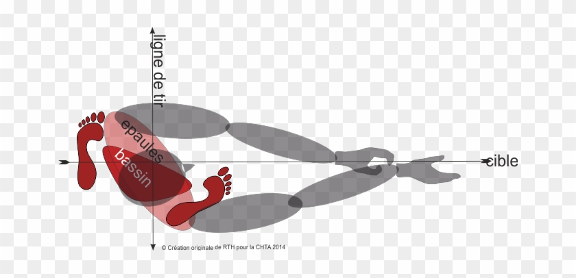 La Position - Position Tir A L Arc #785584
