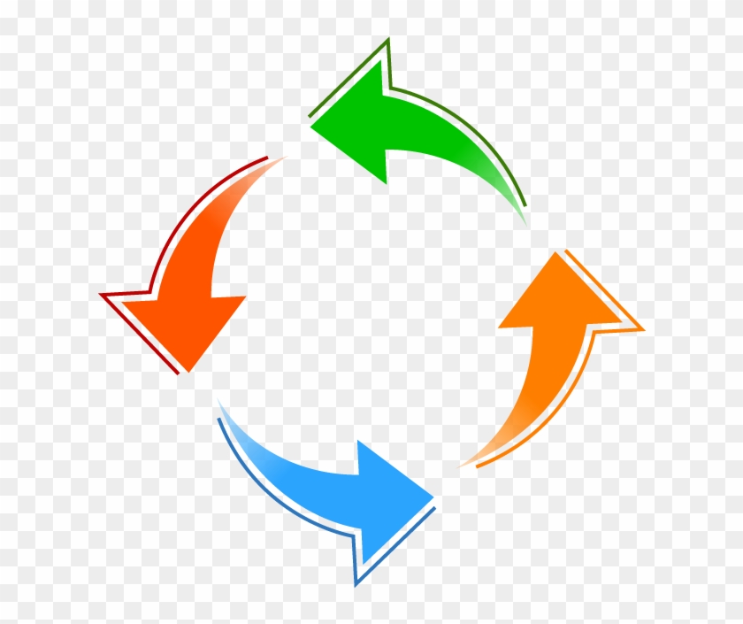 A19-circlearrow - Circle Of Arrows Png #785784