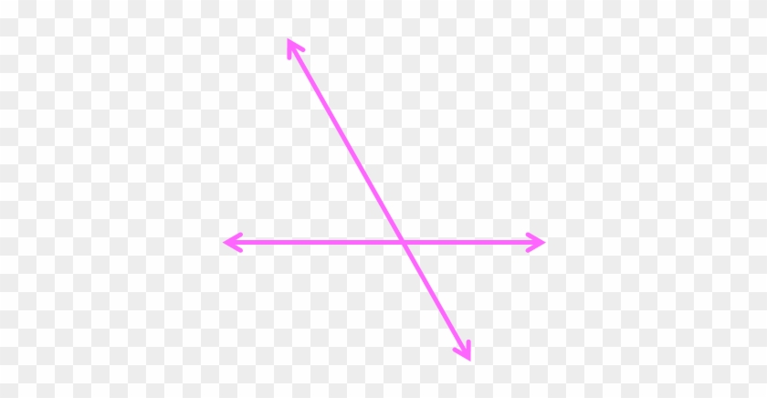 Are They Parallel, Perpendicular Or Intersecting - Slope #787569