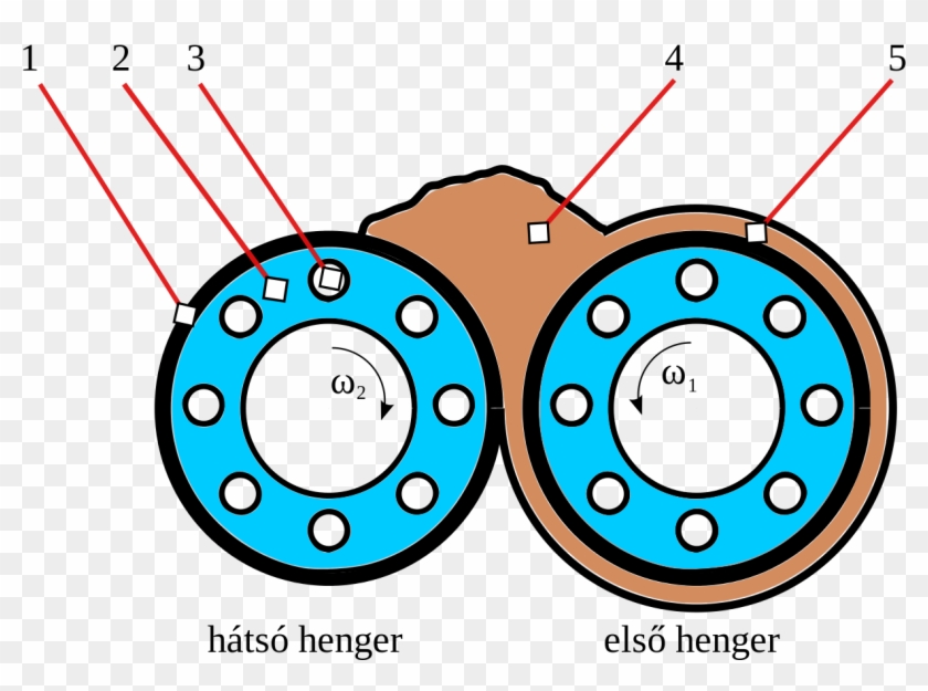 File - Rubber Mill1 - Svg - Circle #794773