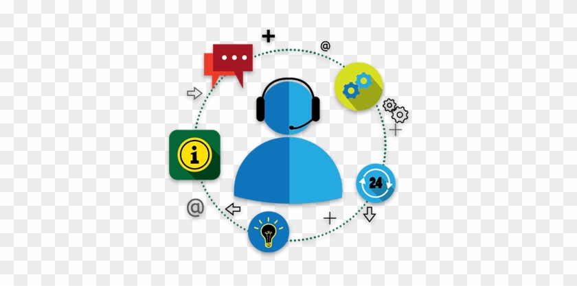 Application Support, Maintenance, And Upgrading - Support And Maintenance #794928