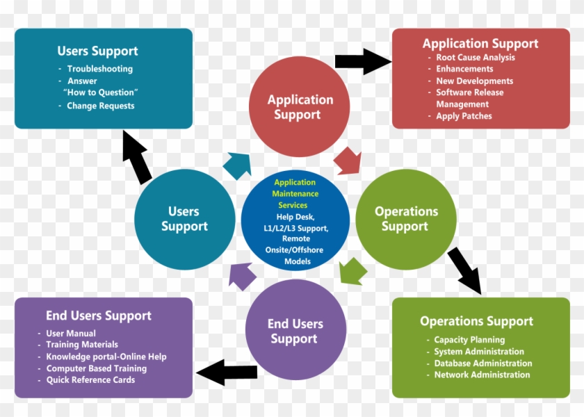 App Crash Monitoring Analytics Monitoring Server Monitoring - Skenario Penyelesaian Masalah Helpdesk #794982