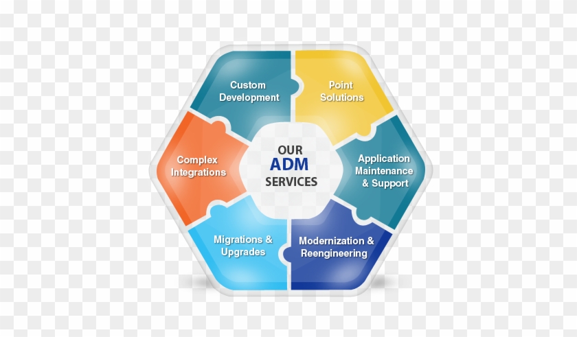 Business Value Through The Development Of Initial Application - Diagram #794995