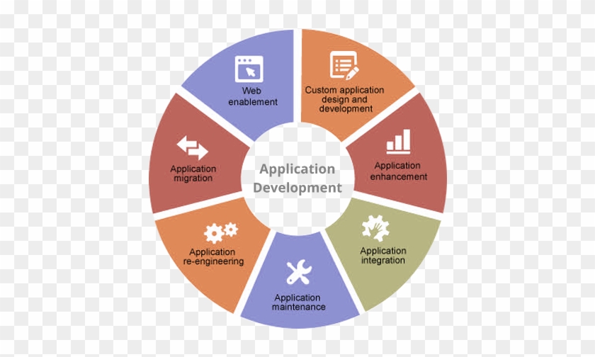 Sowedane Business Solutions Sap And Erp Support Advantage - Characteristics Of Internet Of Things #794996