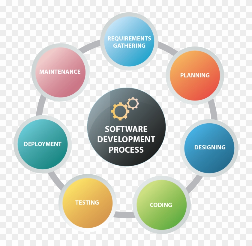 App-development - Mobile App Development #795043