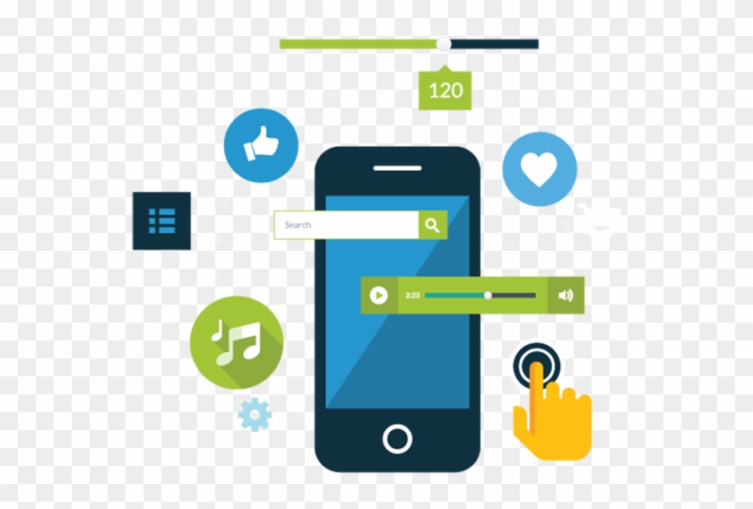 Our Capability To Create A Distinctive Mobile Experience - Cahier Des Charges Application Mobile Exemple #795075