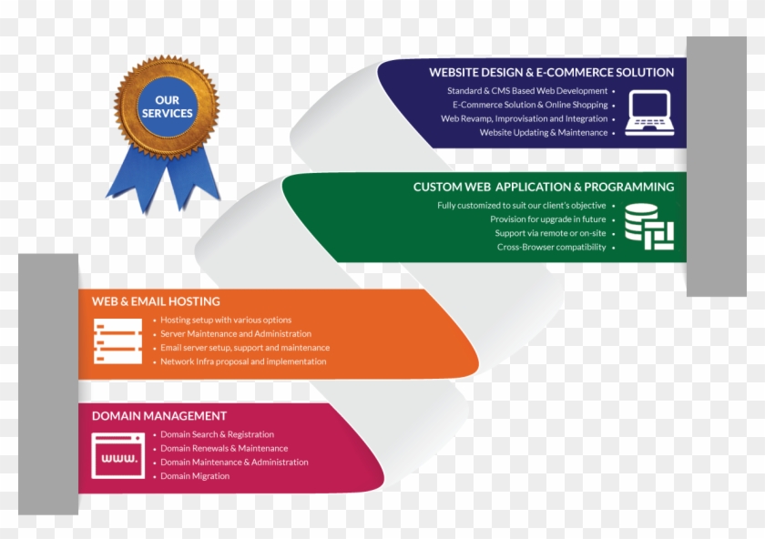 E-commerce #795104