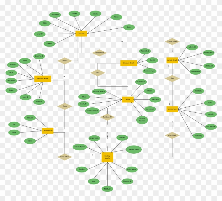 Free Template Hospital Database Design Diagram Large - Er Diagram For Car Rental System #799361