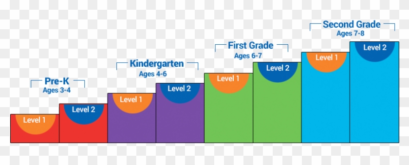 Each Of The Four Grades Below Has Two Parts To Support - Screenshot #803993