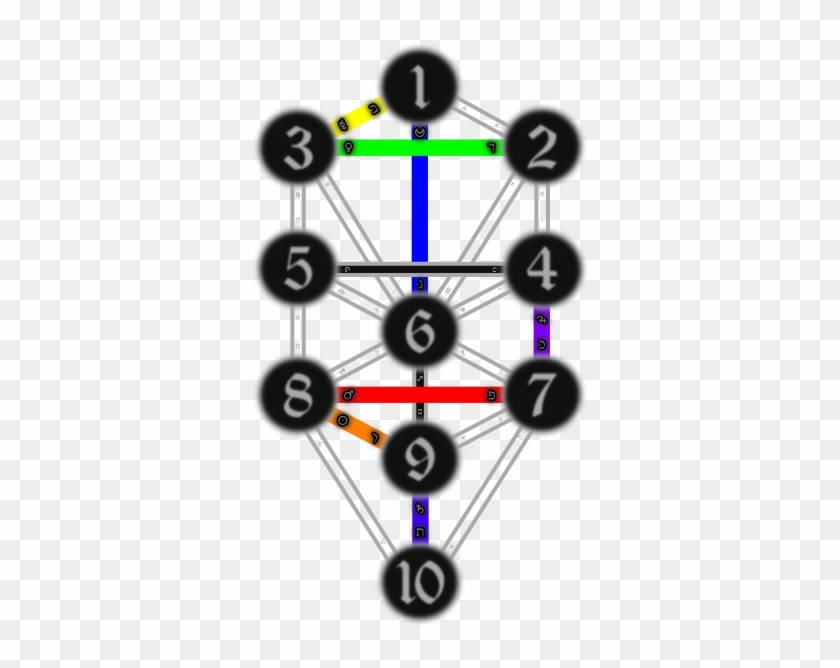 Planetary Paths On The Tree Of Life - Tree Of Life Planet Numbers #806186